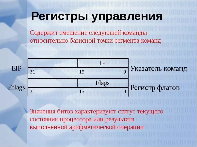 Регистр людей. Регистр управления. Управляющие регистры. Управляющие регистры процессора. Управляющие регистры ассемблер.