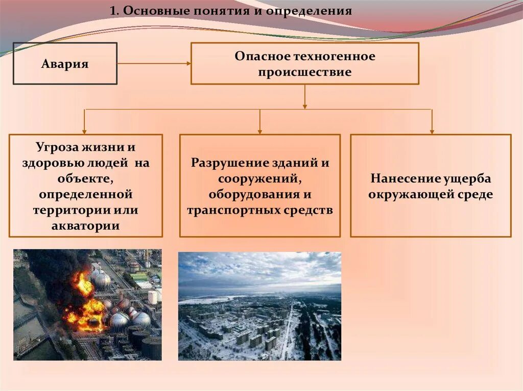 Природные и социально природные угрозы. Чрезвычайные ситуации техногенного характера. Типы аварий техногенного характера. Виды ЧС. Катастрофы природного и техногенного характера.