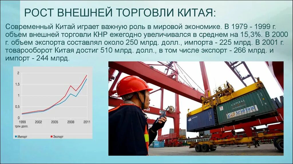 Внешняя торговля Китая. Внешняя торговля Китая кратко. Торговля Китая кратко. Роль Китая в мировом хозяйстве. Китай вторая экономика