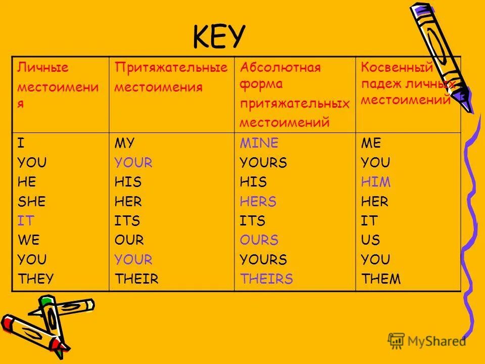 Косвенные местоимения в русском