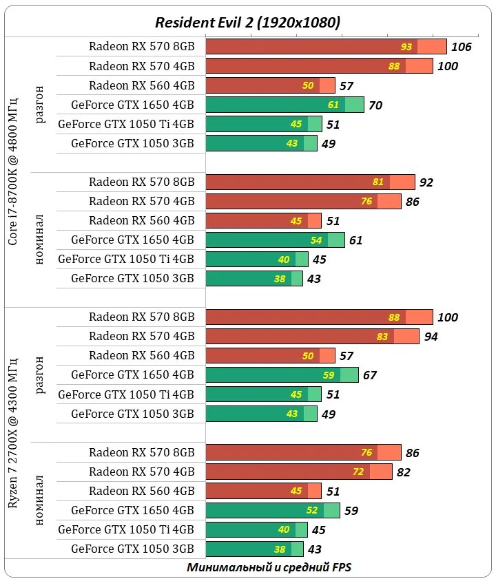 Рейтинг ноутбуков по производительности. Видеокарты по мощности таблица NVIDIA GEFORCE GTX. Таблица мощностей видеокарт нвидиа. Видеокарты нвидиа для ноутбуков по мощности таблица. Таблица мощности видеокарт NVIDIA 2022.