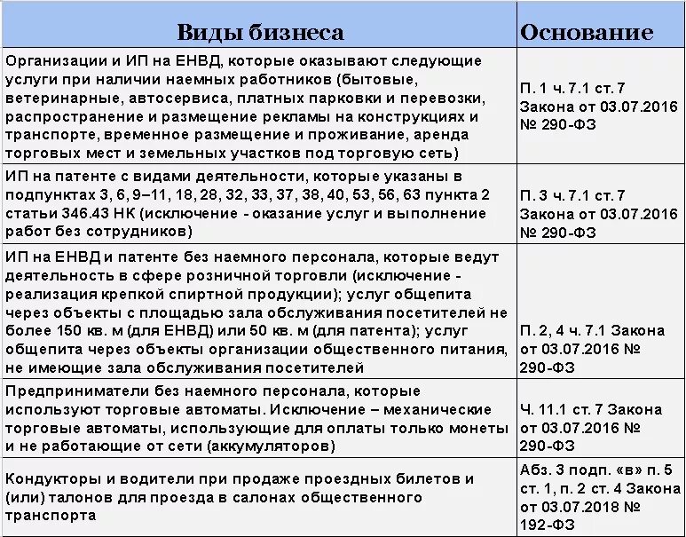 Ип может работать без кассы. Нужен ли кассовый аппарат для ИП на патенте. Розничная торговля при патенте. Патент виды деятельности. Патент для магазина розничной торговли.