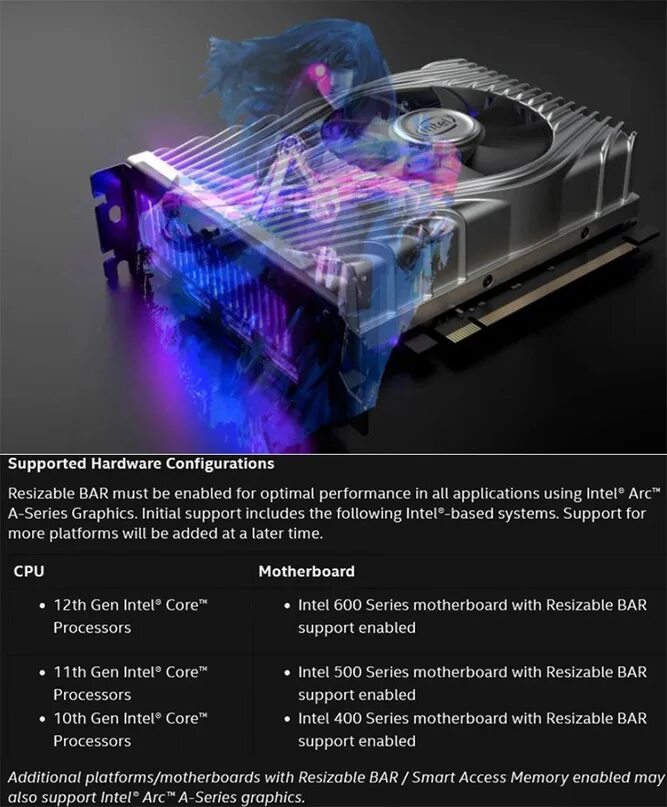 Intel arc a380 драйвера. Видеокарта arc a380. intel arc a380 performance. intel arc a780. интел видеокарта 2025.