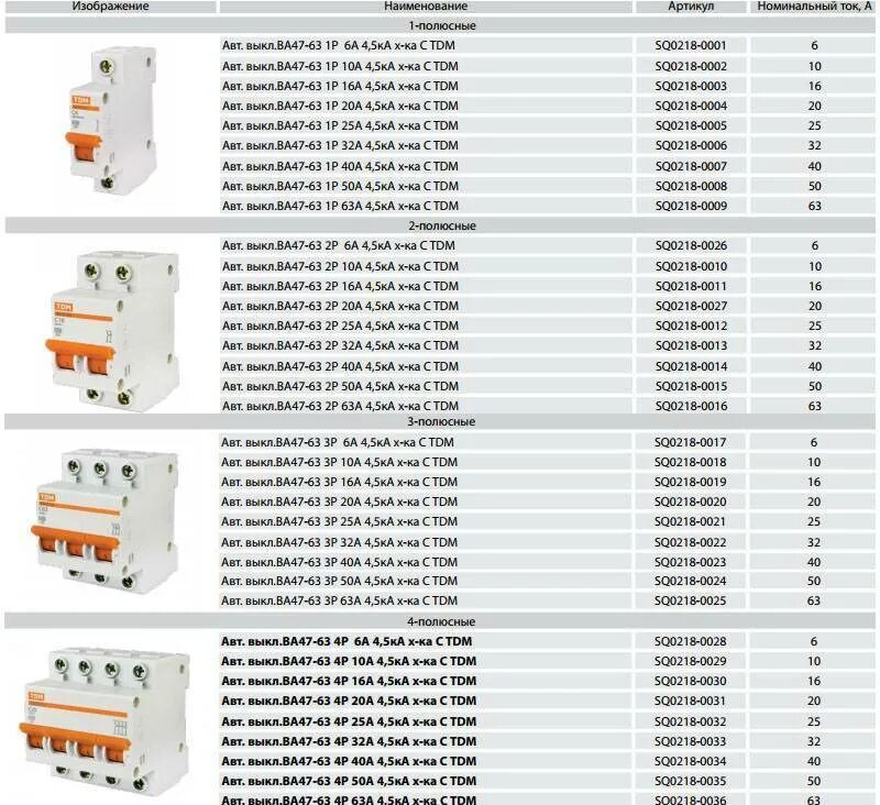218 10 22. Автоматический выключатель ва47 таблица. Автоматический выключатель 3р IEK на схеме. Таблица токовых характеристик автоматических выключателей ИЭК. Автоматический выключатель c25 таблица.