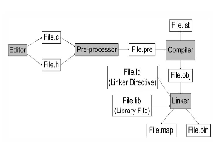 Заголовочный файл c++. Заголовочные файлы в си. Include в си. Заголовочные файлы vs code.