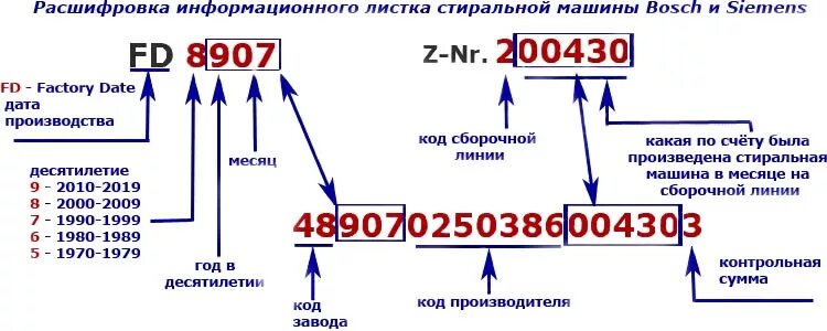 Стиральные машины расшифровка маркировки. Маркировка стиральных машин LG С расшифровкой. Bosh расшифровка артикула посудомоечной машины Bosch. Как узнать год выпуска стиральной машинки. Серийный номер стиральной машинки Bosch.