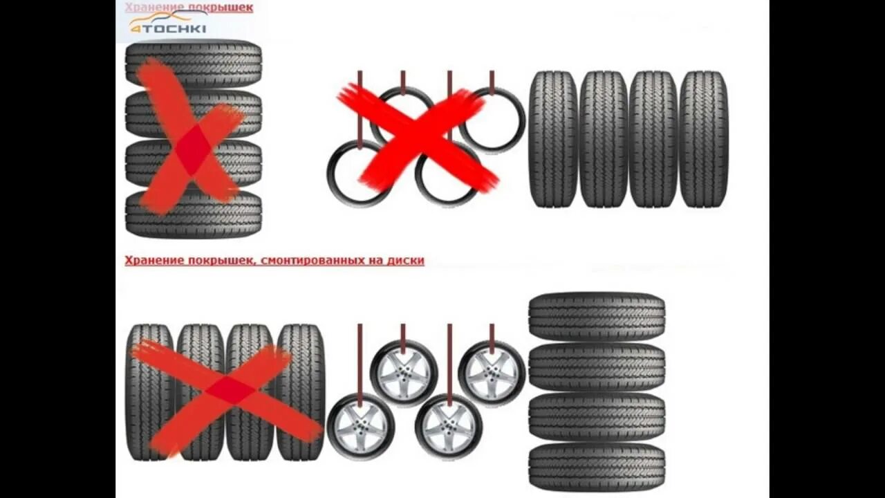 Как хранить зимнюю резину летом. Хранение резины. Хранение шин схема. Хранение резины без дисков. Хранение резины на дисках.