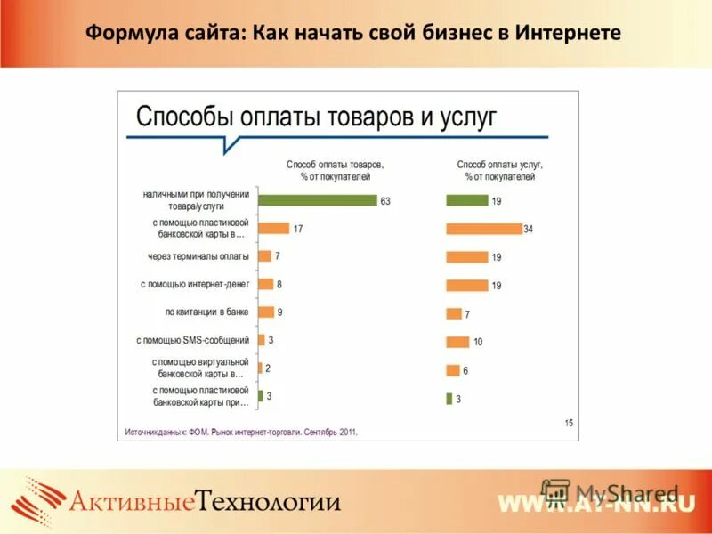 Формула сайта самара. Формула. Формула сайта самара. Формула сайта. Формула портала.