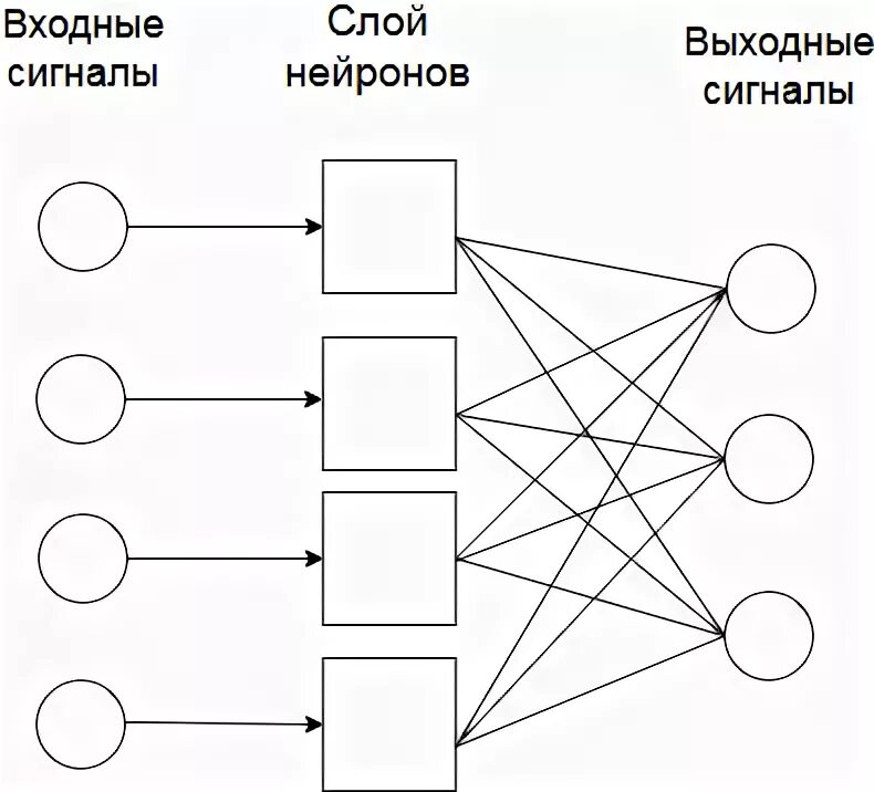 Neural excel