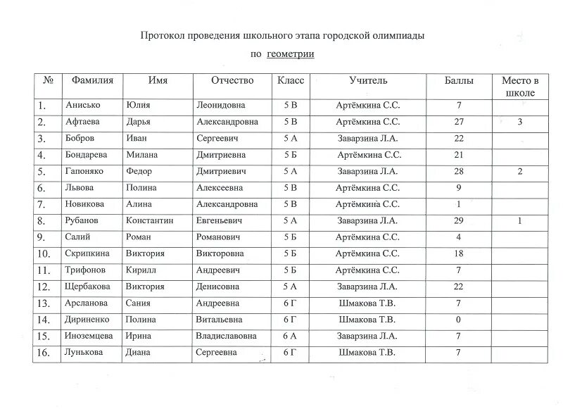 участники городской олимпиады