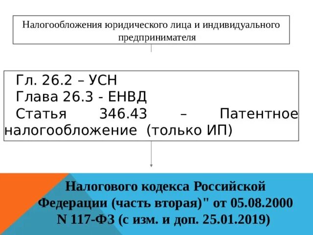 346.43 налогового кодекса российской