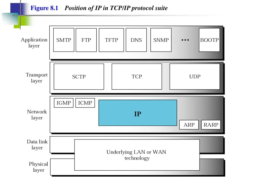 Протокол tcp ip это. Протокол TCP/IP. Интернет протокол TCP. Модель TCP IP. Основные сетевые протоколы.