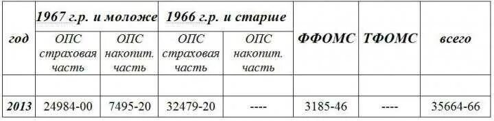 Страховые взносы ип за первый квартал 2024. Размер страховых взносов для ИП по годам таблица. Abrcbhjdfyst cnhf[JDST dpyjcs bg GJ Ujlfv. Фиксированные взносы по годам таблица. Взносы ИП за себя по годам.