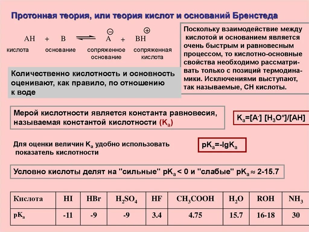 Сильная кислота характеристика