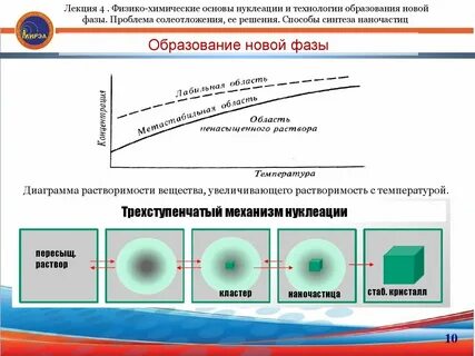 Новая фаза