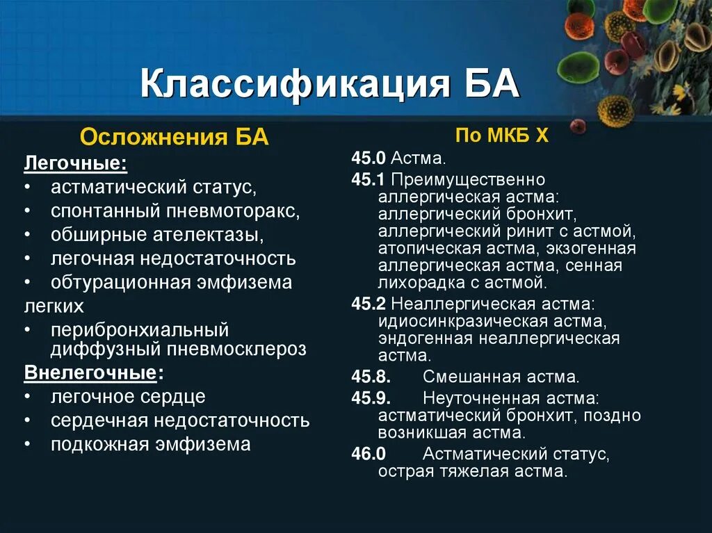 Ба про. Осложнения бронхиальной астмы легочные и внелегочные. Бронхиальная астма осложнения основного заболевания. Осложнения аллергической бронхиальной астмы. Осложнения приступного периода бронхиальной астмы.