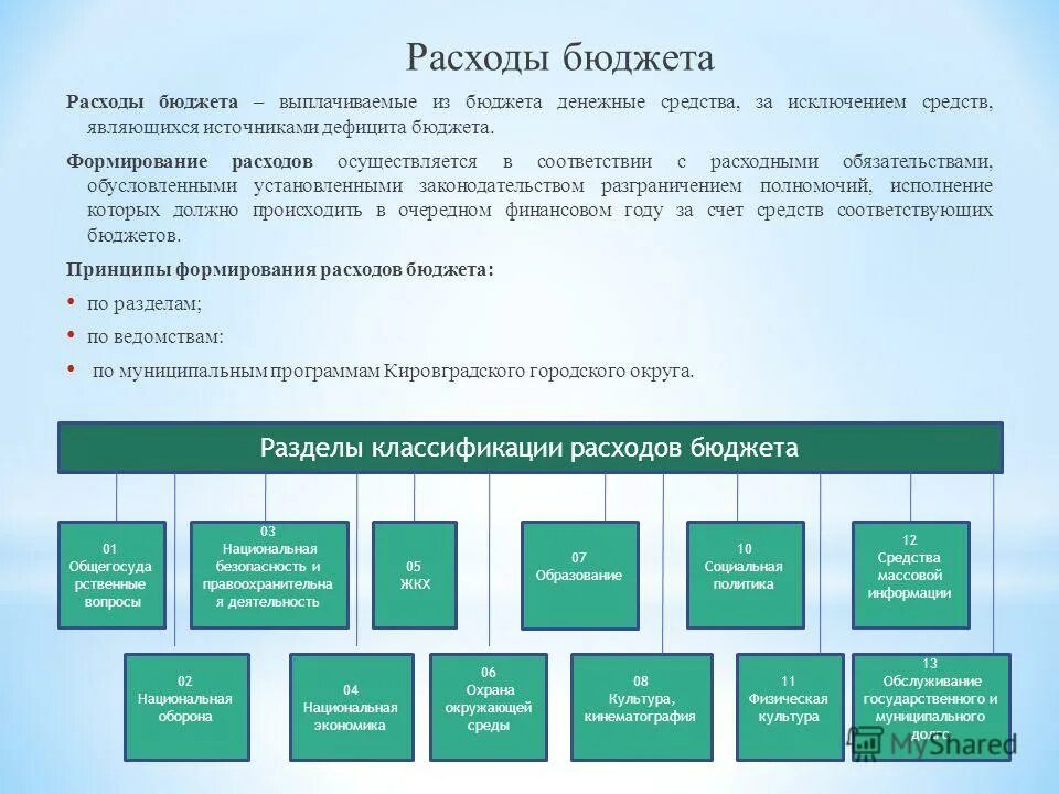 Бюджет денежные средства за исключением. Принципы расходования бюджетных средств. За счет средств федерального бюджета выплачиваются. Структура управления Кировградского завода твердых сплавов. Организационная структура Кировградского завода твёрдых сплавов.