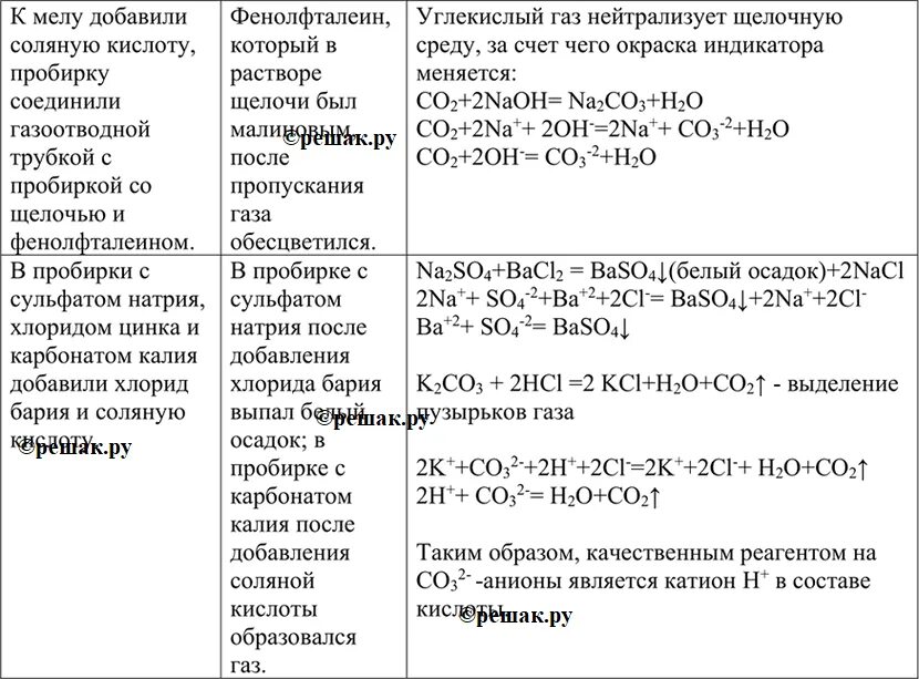 Химические свойства оксидов углерода 2 и 4 9 класс. Практическая работа получение оксида. Практическая работа получение углерода. Получение оксида углерода 4 практическая работа. Углерод углекислый газ карбонат натрия карбонат кальция