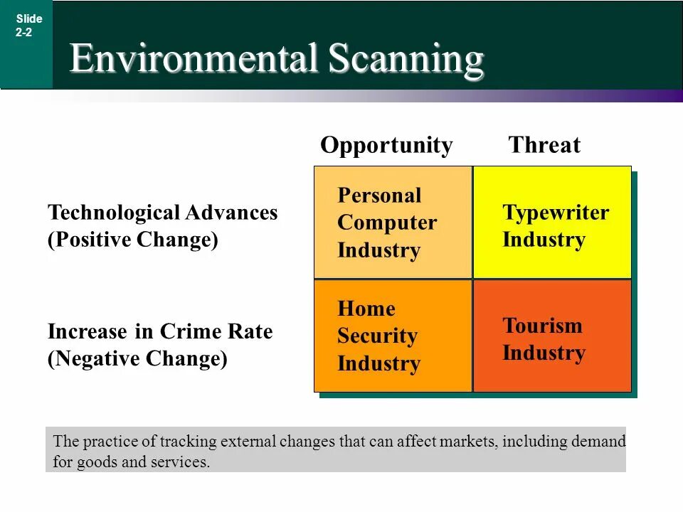 Environment analysis. Environmental analysis. environmental scanning. environmental analysis example. analysis of climatic conditions.