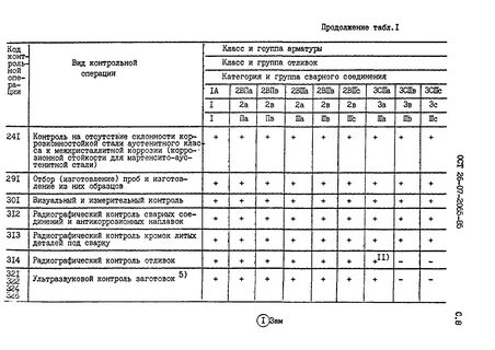 Контроль отливок
