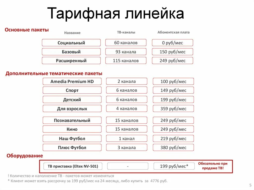 Тариф линейка. Тарифная линейка. Названия линейки тарифов. Тарифная линейка FTTX. Тарифная линейка ЗКВ.