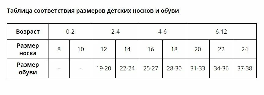 27 размер носков мужских на какой. Таблица размеров носков. Размерная сетка носков для детей по возрасту таблица. Размерный ряд носков. Размерная сетка детских носок.