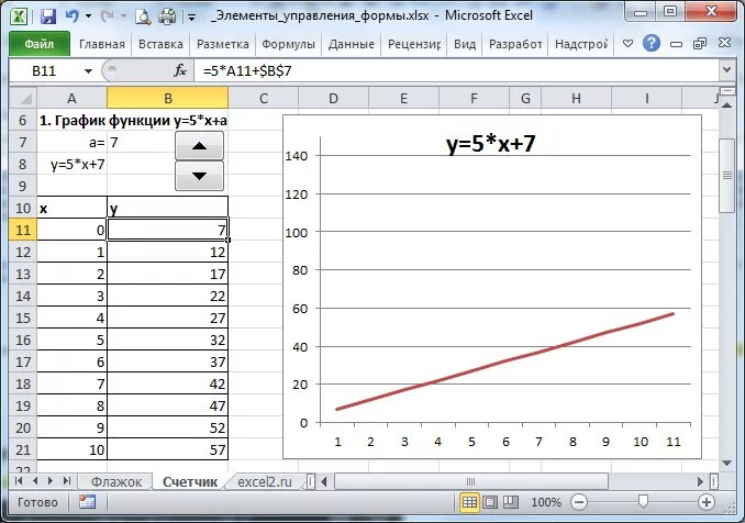 Элементы управления формы в excel. Счетчик в эксель. Элемент счетчик в эксель. Форма в экселе.