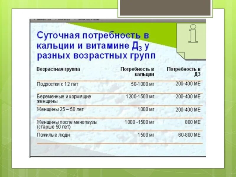 Суточная потребность взрослого человека в кальции составляет. Норма кальция при остеопорозе у женщин. Потребность в кальции.