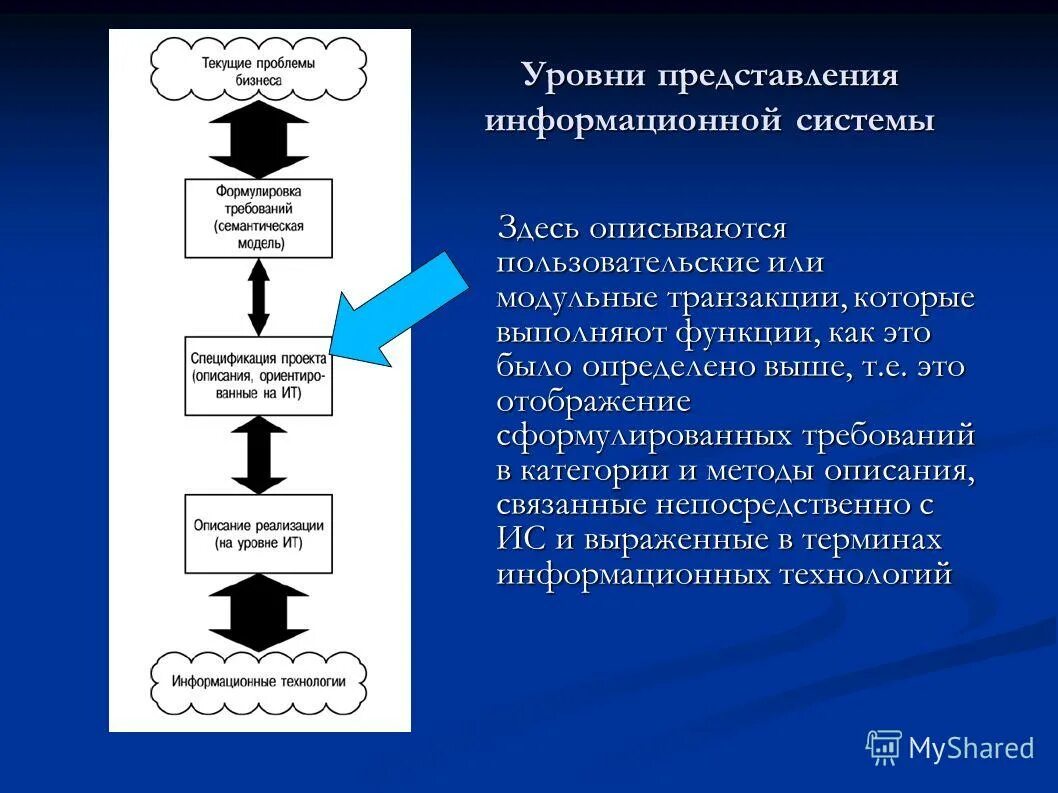 Изменения информационного представления. Изменения информационного представления. Изменения информационного представления. Изменения в информационном сообщении. Изменения информационного представления.