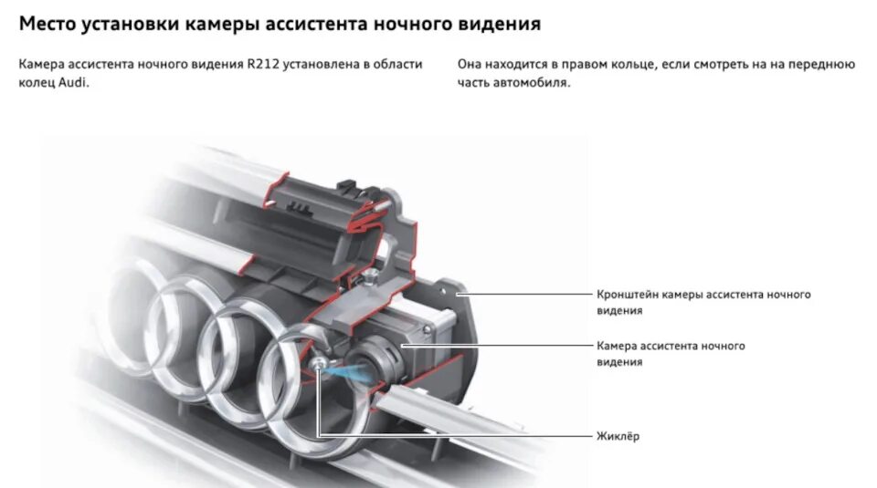 Как работает ночное видение