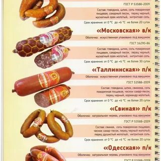 Калории в колбасе копченой