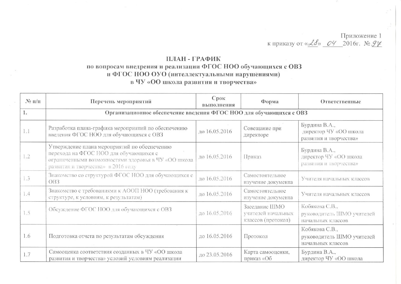 Школа приказ овз. План график совещаний. Утвердить план график. График планерок образец. План график встреч руководителя.