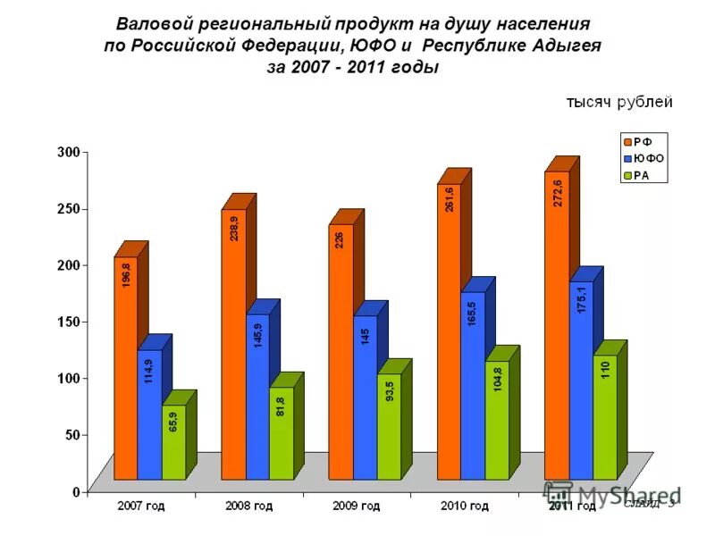 врп северо кавказского федерального округа. врп на душу населения от российского, %. ввп иркутской области. валовый региональный продукт на душу населения. врп санкт-петербурга 2020.