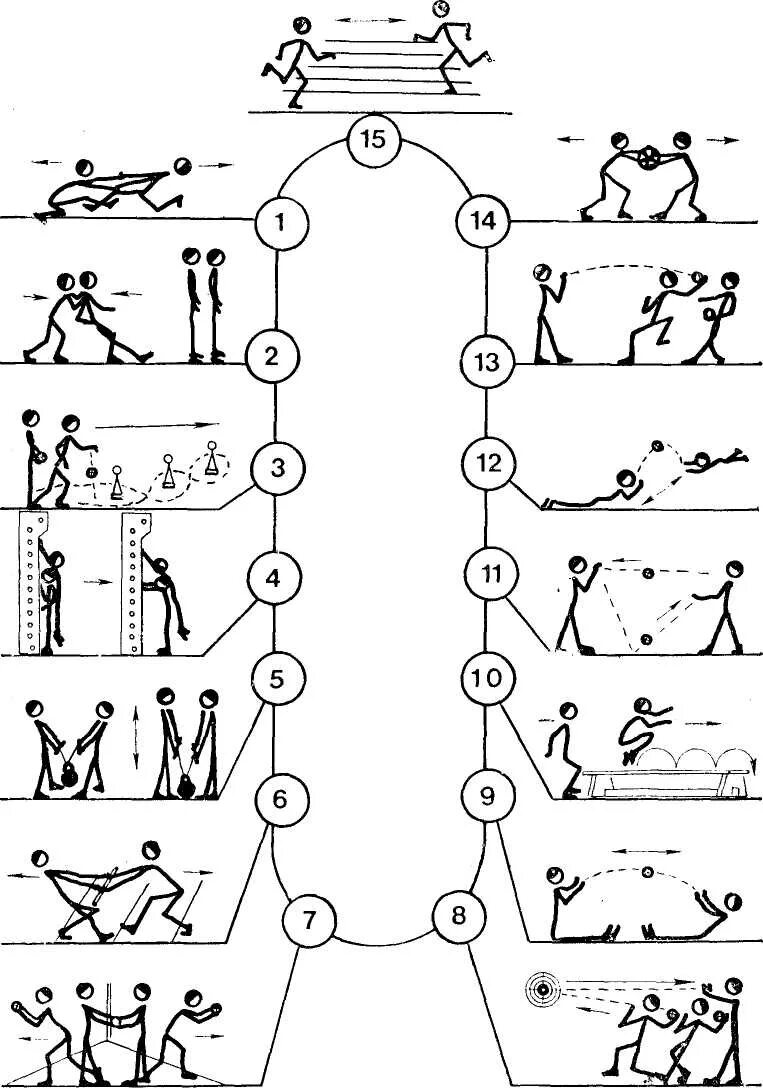 Комплекс упражнений с использованием метода круговой тренировки. Круговая тренировка волейболистов упражнения. Круговая тренировка для волейболистов 6 класс. Круговая тренировка для волейболистов из 10 станций. Круговая тренировка по волейболу 10 упражнений.