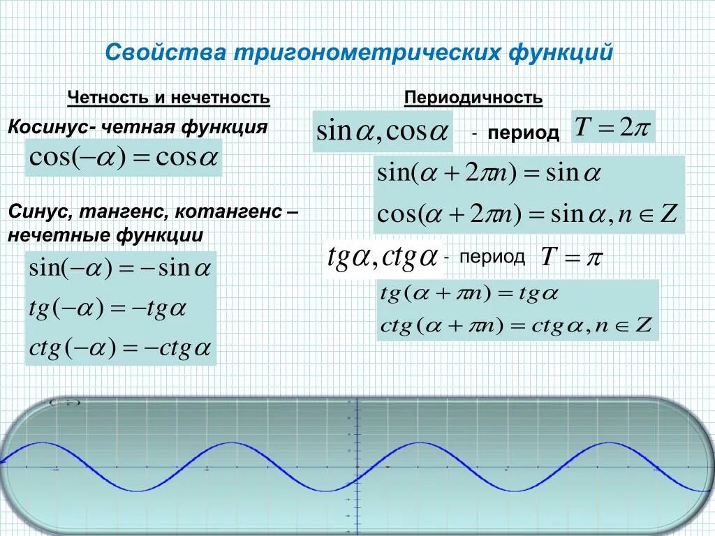 Свойства функции тригонометрических функций. Периодичность синуса косинуса тангенса. Периодичность функции синуса и косинуса. Период функции косинус.