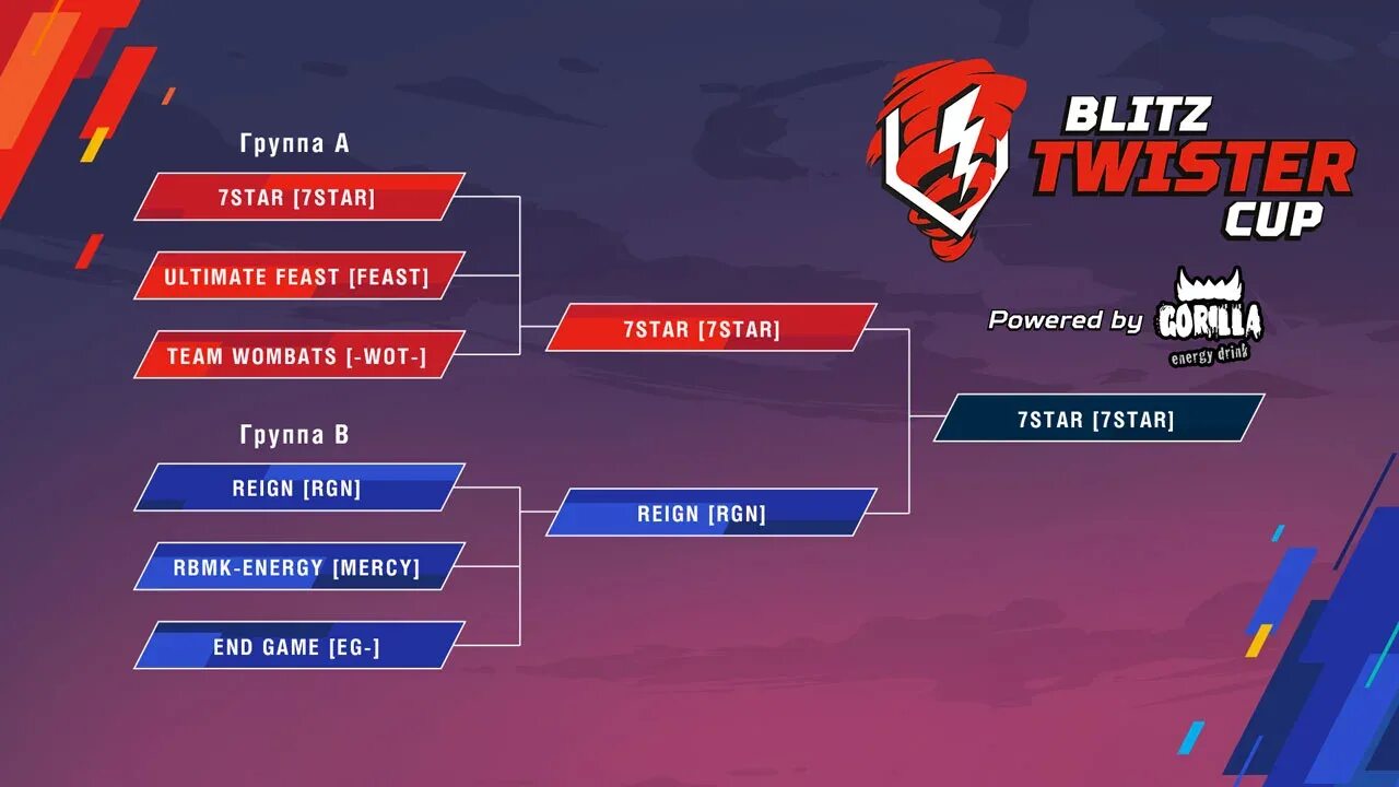 Блиц твистер кап 2019. Твистер кап WOT Blitz 2019. 7star Blitz Twister Cup. Турнир твистер кап вот блиц. Блиц 2019