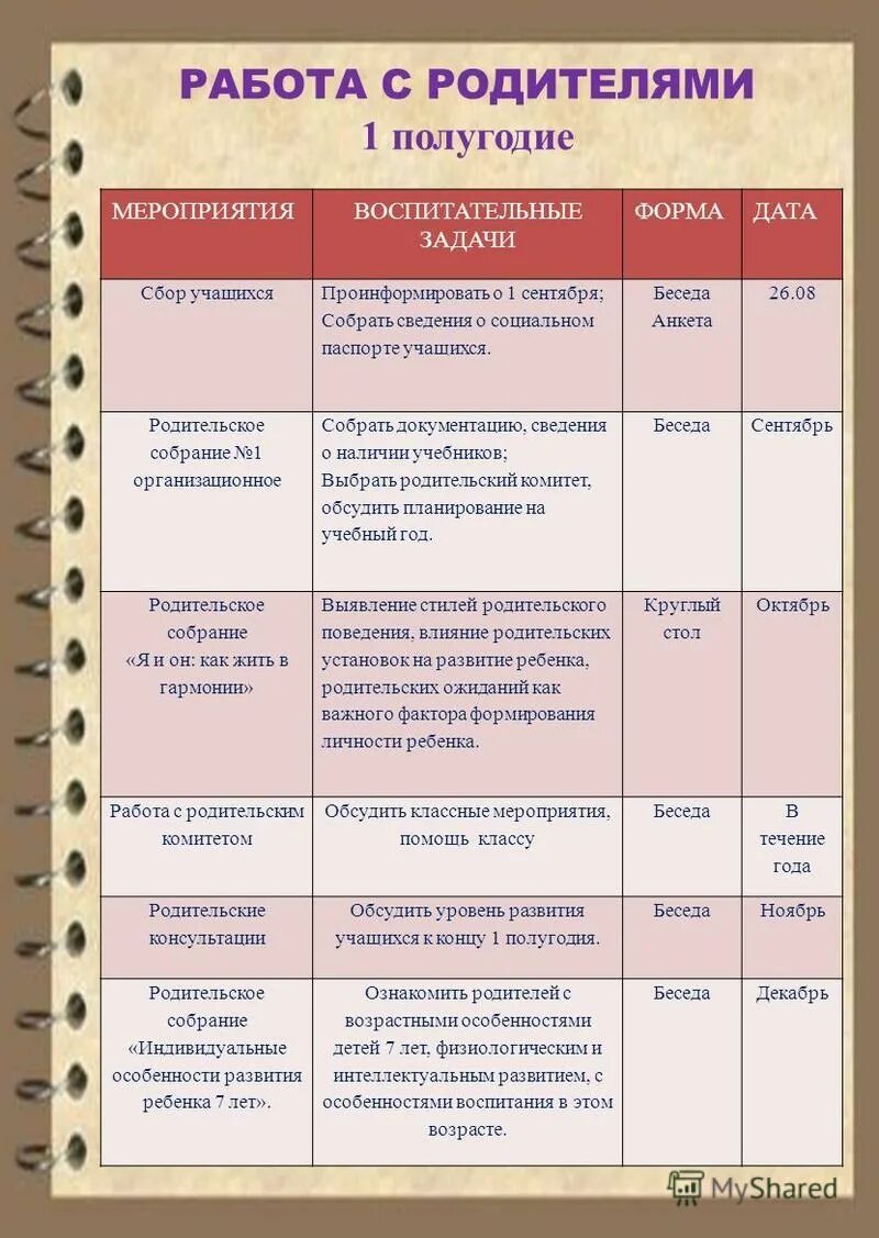 Темы родительских бесед. Тема родительского собрания в сентябре. Тема родительского собрания 1 четверть. Темы родительских собраний 1 сентября. План родительского собрания 1 класс 1 четверть.