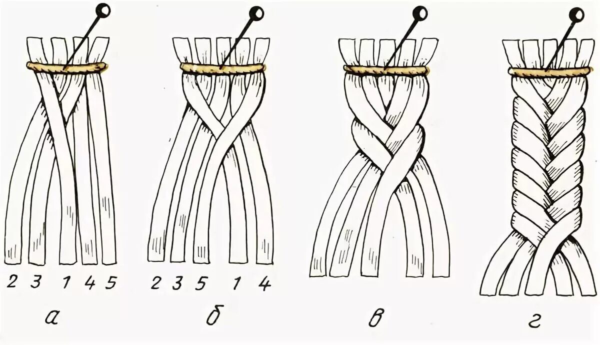 Плетение косички из 4 нитей схема. Схемы плетения браслетов из 5 ниток. Схема плетения из ниток мулине для начинающих. Сплести браслет из ниток схемы.