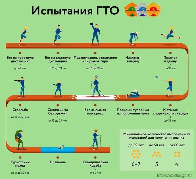 Быстро выполняемые задания. Нормативы гибкости ГТО 3 ступень. Перечень испытаний ГТО. Тест на гибкость ГТО нормативы. Нормативы испытаний (тестов) комплекса ГТО.