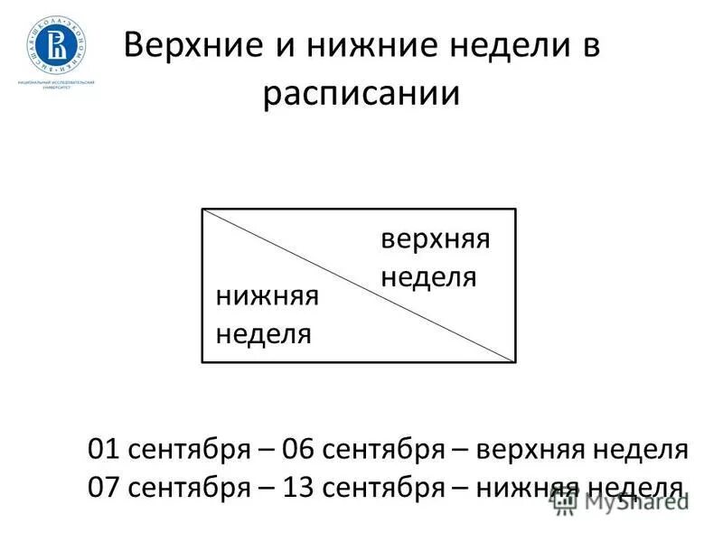 Верхняя и нижняя неделя