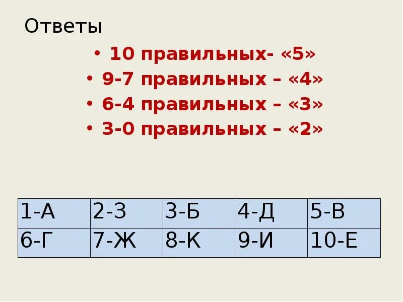 Правильный 10. 7 Правильных ответов из 12. 0>10 Правильный ответ.