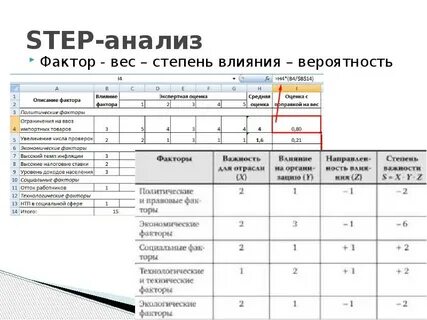 Анализе шага
