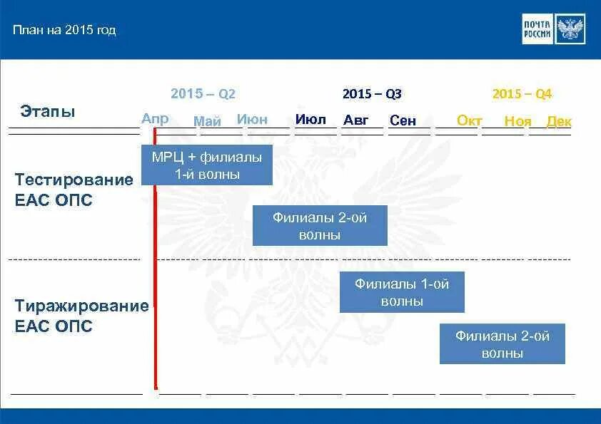 Планирование и контроль в ЕАС ОПС. АРМ для ЕАС ОПС. Закрытие операционного дня в ЕАС ОПС.