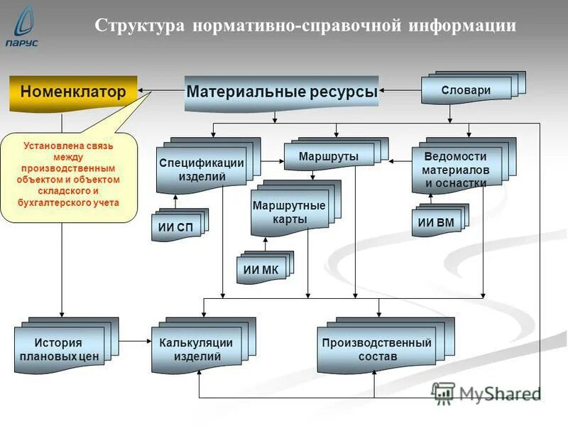 Товарная структура экспорта и импорта россии 2019. Структура российского экспорта 2020. Экспортная продукция стран. Экспорт и импорт товаров в россии. Экспорт с/х продукции из россии в 2021.