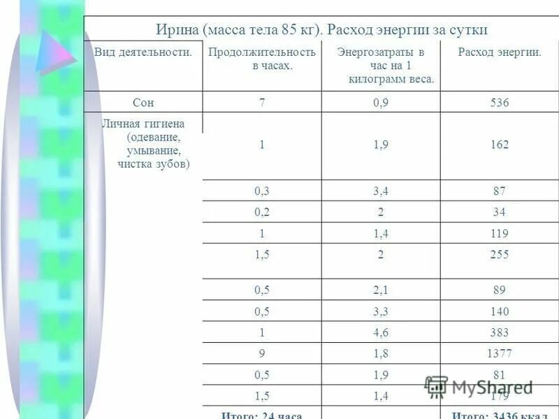 продолжительность деятельности 4 буквы