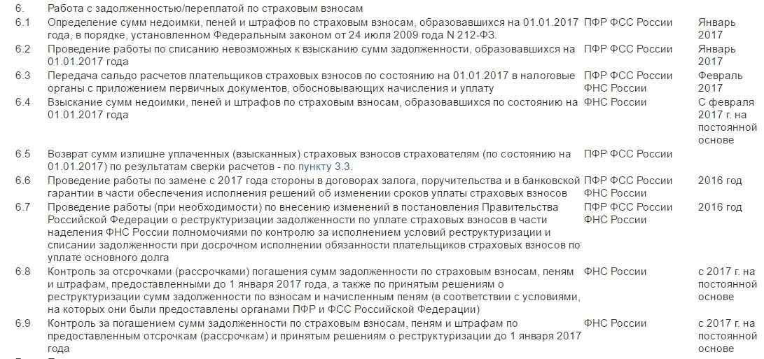 Задолженность по страховым взносам. Погашена задолженность по страховым взносам. Недоимка пени штрафы. Письмо по переплате налога по страховым взносам в пенсионный фонд. Переплата страховых взносов счет