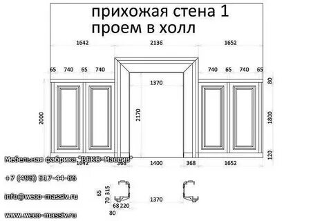 Стандартная ширина дверей в квартире
