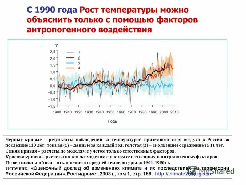 температурная карта россии. климат через 10 лет. карта потепления климата. потепление климата в россии. потепление климата в россии.