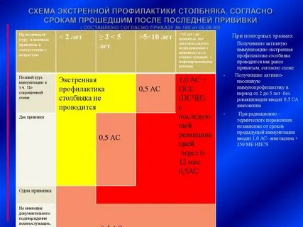 Прививка от столбняка побочные эффекты 14