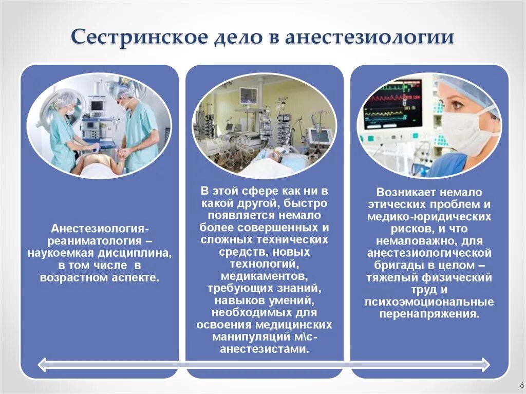 Порядок анестезиология. Буклет Сестринское дело. Буклет по сестринскому делу. Памятка для медицинской сестры. Памятка по сестринскому делу.